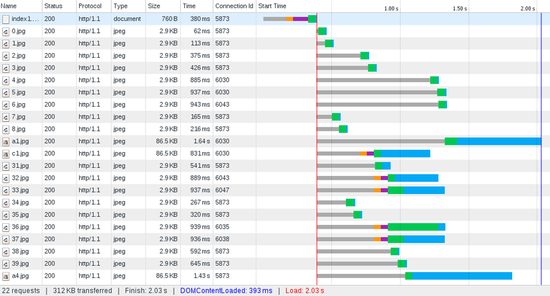 Page Load time: 2.03s
