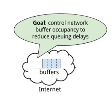 Low Delay Transport Protocols