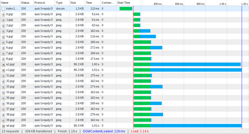 Page Load time: 1.14s