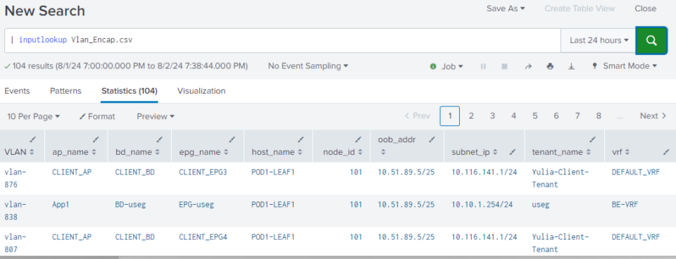 Search and Reporting app detail view